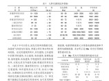 浅谈民用建筑的照明节能设计图片1