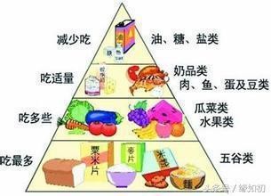 学龄前儿童营养搭配, 均衡饮食对宝宝的重要性 宝宝越吃越健康。
