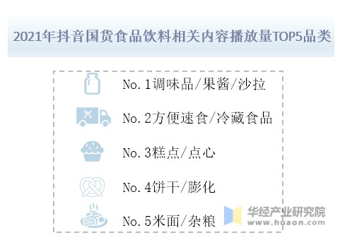 2021年抖音国货食品饮料相关内容播放量TOP5品类