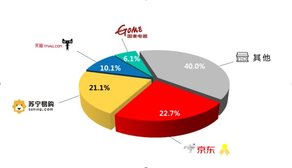 深入解析：京东智能的产品与服务、应用场景及用户评价