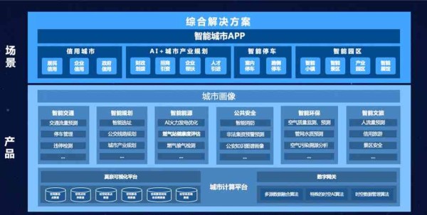 深入解析：京东智能的产品与服务、应用场景及用户评价