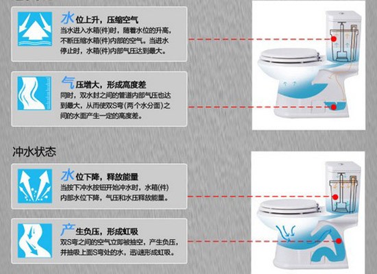 个性实用卫浴间 简洁式座便器推荐