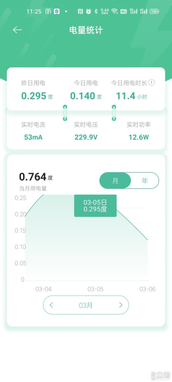 让生活更方便，10款百元以内智能家居好物推荐_新浪众测