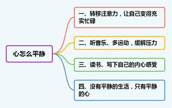 没有平静的生活，只有平静的心，三个步骤，教你把心静下来