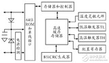 基于STM32和HC-SＲ501智能家居的智能照明系统设计