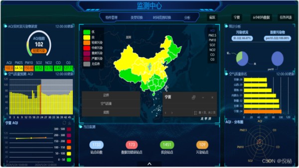 监控中心