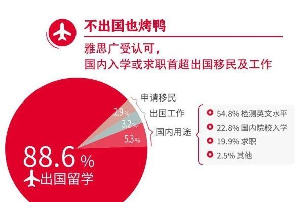 趴趴教育：新年新气象！新学期从备考雅思开始