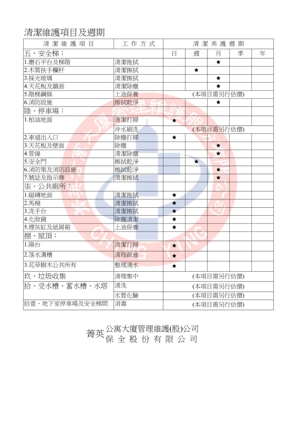 清洁维护项目及周期.doc_第2页