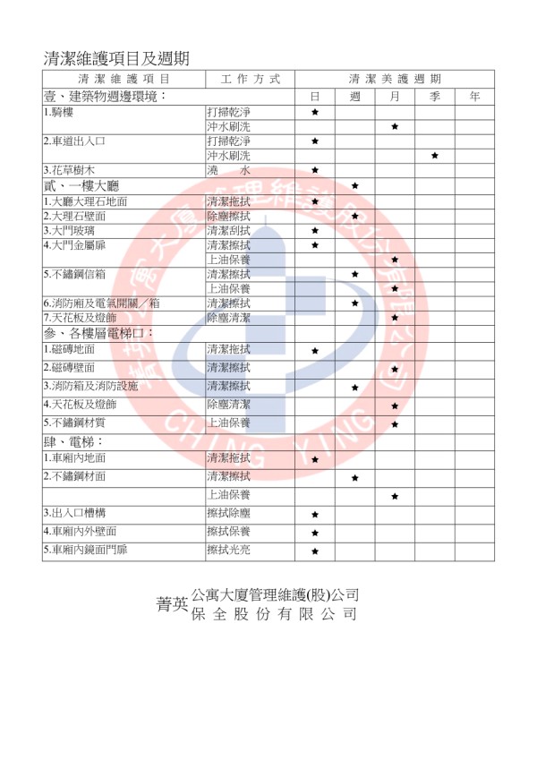 清洁维护项目及周期.doc_第1页