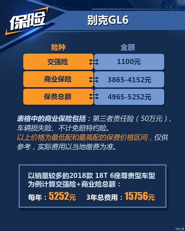 上汽通用别克 别克GL6 2018款 18T 6座尊贵型