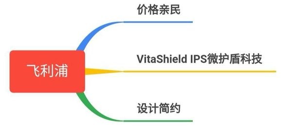 一点排行网