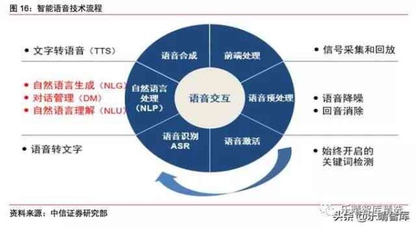 智能AI语音识别算法：实现高精度语音转文字技术解析