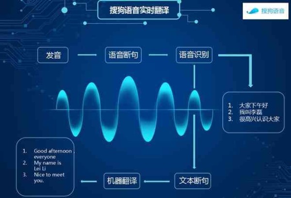 智能AI语音识别算法：实现高精度语音转文字技术解析
