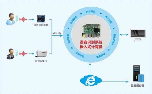 智能语音识别技术在多领域应用中的技术突破与进展