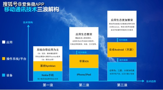 智能语音识别技术在多领域应用中的技术突破与进展