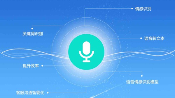 智能语音识别技术在多领域应用中的技术突破与进展