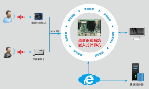 智能语音识别技术在多领域应用中的技术突破与进展