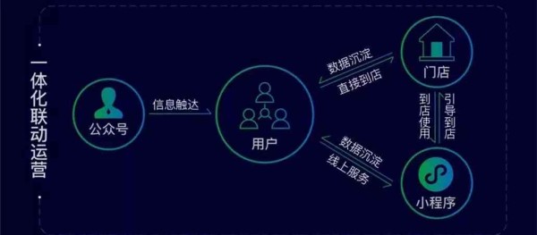 微信小程序AI功能大揭秘：全方位覆智能互动、自动化服务与用户个性化体验