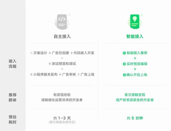 微信小程序AI功能大揭秘：全方位覆智能互动、自动化服务与用户个性化体验