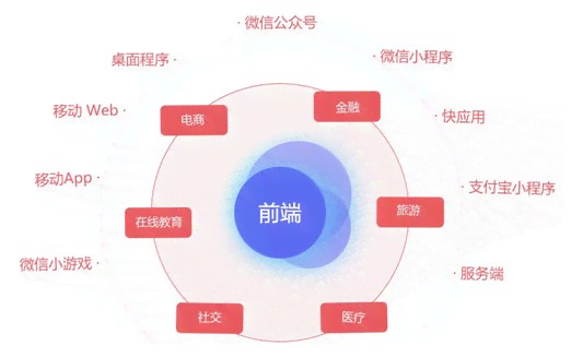 微信小程序AI功能大揭秘：全方位覆智能互动、自动化服务与用户个性化体验