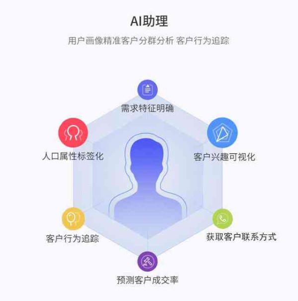 微信小程序AI功能大揭秘：全方位覆智能互动、自动化服务与用户个性化体验