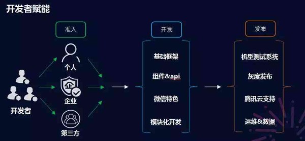 微信小程序AI功能大揭秘：全方位覆智能互动、自动化服务与用户个性化体验