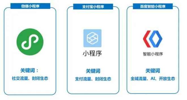 微信小程序AI功能大揭秘：全方位覆智能互动、自动化服务与用户个性化体验