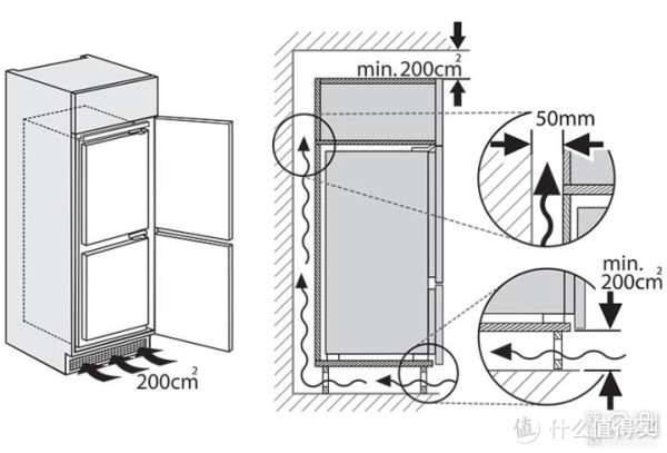 （嵌入式冰箱的散热原理，跟我家冰箱不是同一型号）