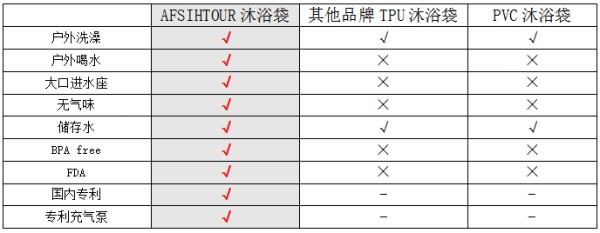 全球优选｜户外淋浴袋 户外用水解决方案&实现户外淋浴自由(图13)