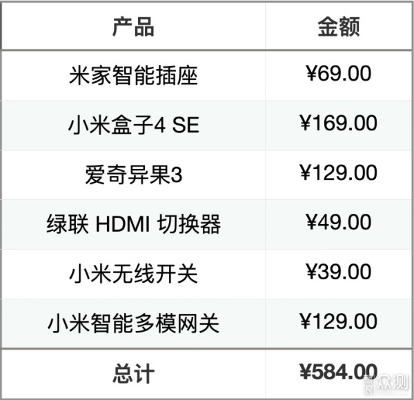 500元爆改废弃老电视秒变智能电视_新浪众测