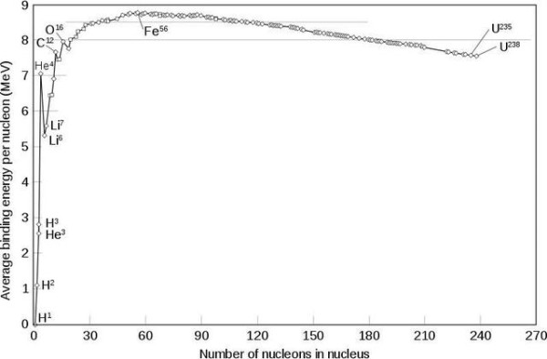 从爱因斯坦方程式E =mc²中学到的5个结论