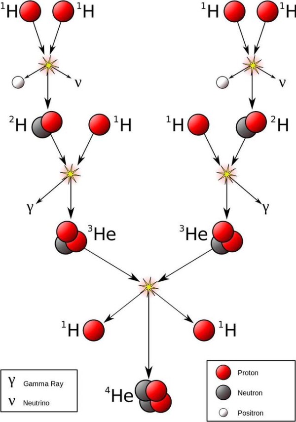 从爱因斯坦方程式E =mc²中学到的5个结论