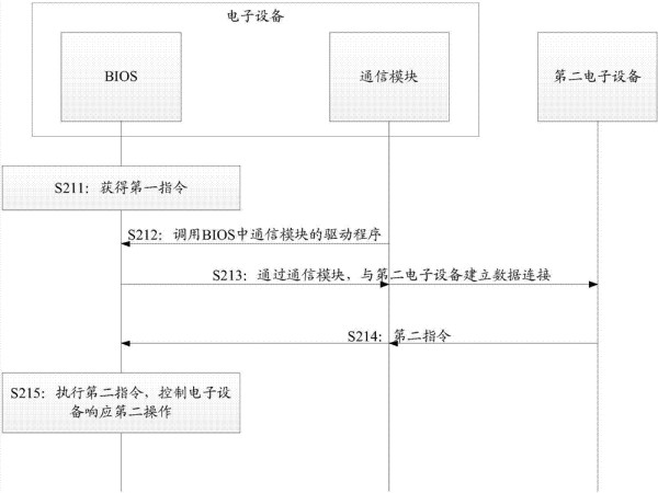 一种电子设备的控制方法及电子设备与流程