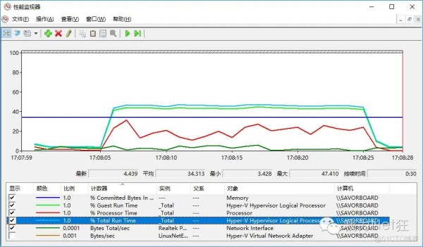 .net core 2.0性能 .net core效率_Node.js_07