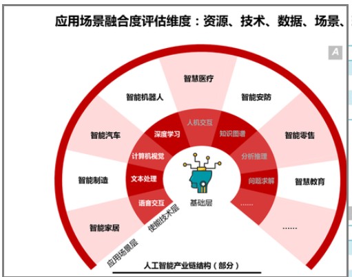 全面盘点：各领域好用的人工智能工具盘点