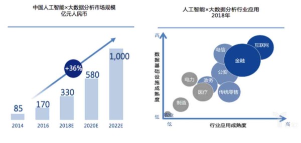 全面盘点：各领域好用的人工智能工具盘点