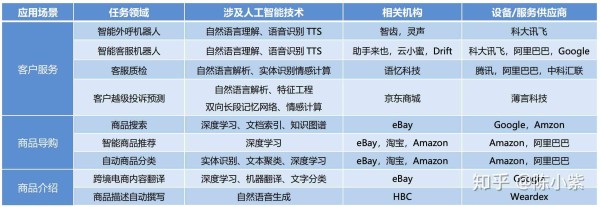 全面盘点：各领域好用的人工智能工具盘点