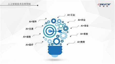 全面盘点：各领域好用的人工智能工具盘点