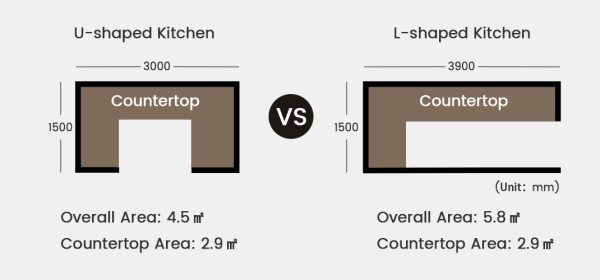 U-shaped-Kitchen-Design-%20Ideas-and-Tips-1