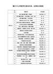 宿舍内务整理细则评分标准
