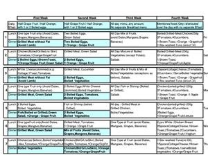 28天科学瘦身｜美国化学饮食养生法｜第一周的做法 步骤2