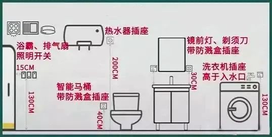 新房装修攻略