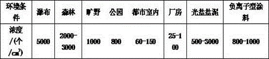 一种绿色环保的熔融光盐盐泥涂料及其制备方法与流程