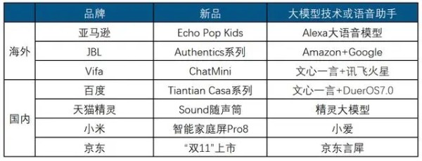 2024智能音箱行业分析