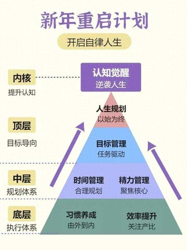 新年新篇章：打造自律人生的全方位策略