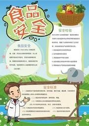 绿色食品安全竖版手抄报