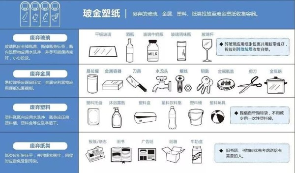 深圳垃圾分类实施时间（附最新管理规定）