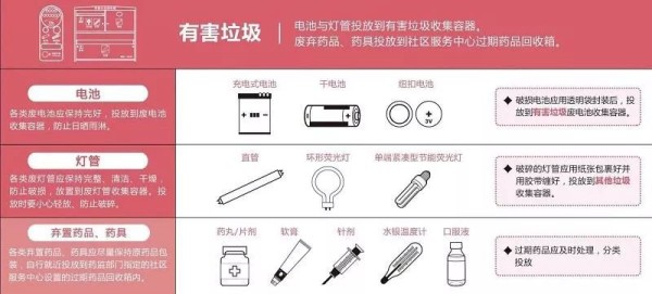 深圳垃圾分类实施时间（附最新管理规定）