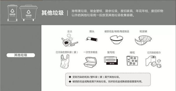 深圳垃圾分类实施时间（附最新管理规定）