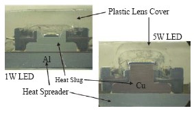 高功率LED 之封装结构及Heat Slug 结构